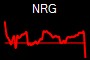 NRG